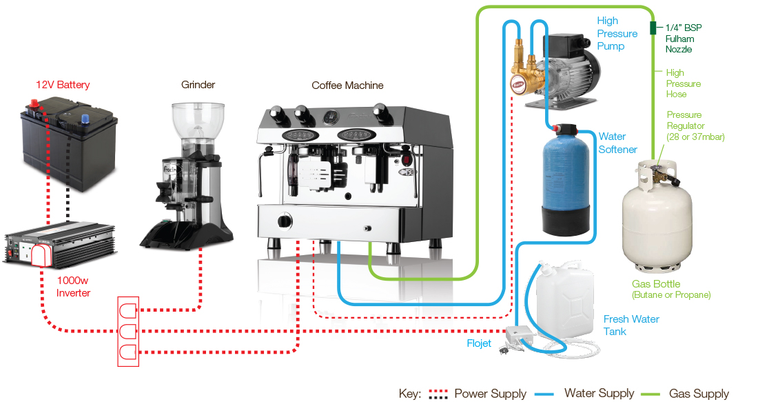 Velocino Commercial Cappuccino Coffee & Espresso Machine